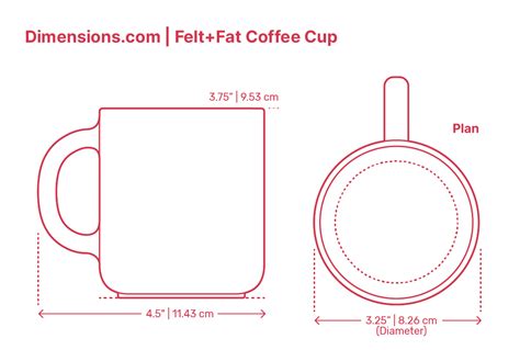 Average Coffee Mug Height