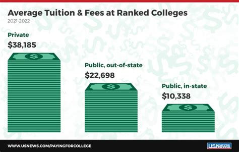 average college tuition 2023
