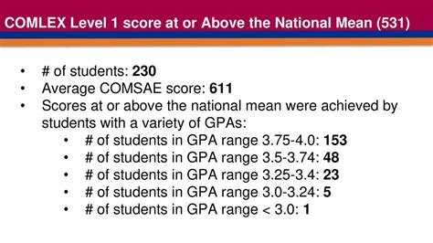 average comlex score level 1 standard deviation