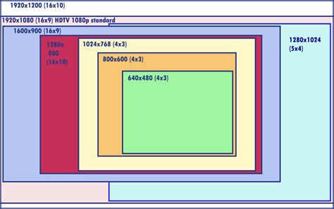 average computer resolution