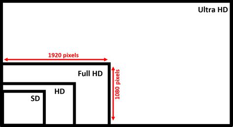average computer screen size in pixels