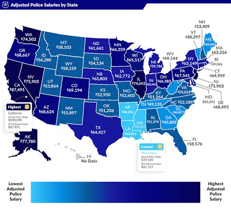 average cop salary in san diego