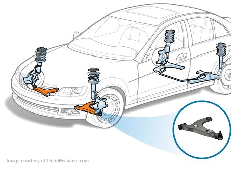 Average Cost Control Arm Car