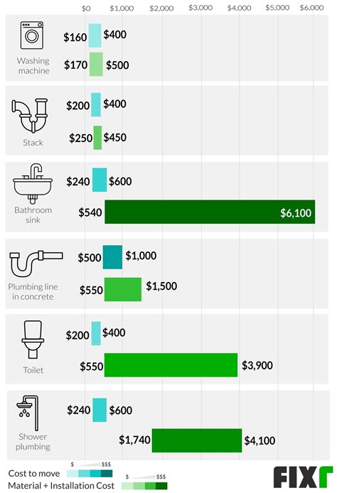 Average Cost For Bathroom Installation