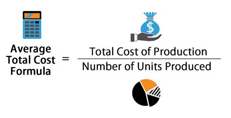 average cost formula excel