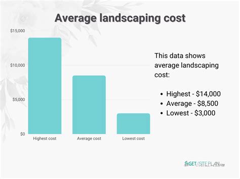 Average Cost Of A Backyard Remodel
