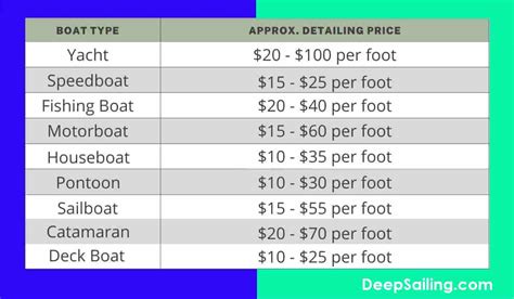 average cost of a boat