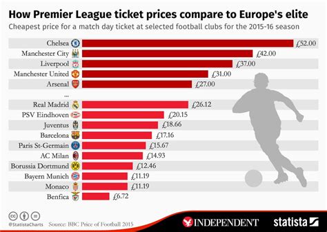 average cost of a football ticket