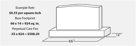Average Cost Of A Grave Headstone