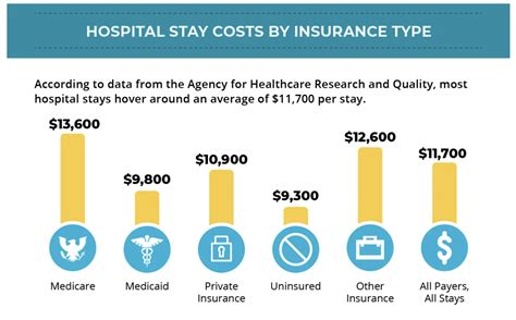 average cost of a hospital visit