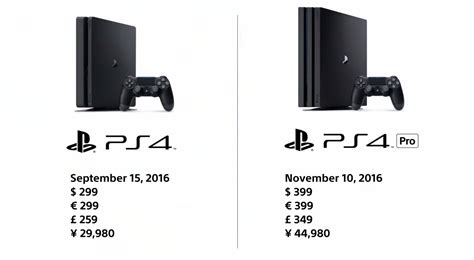 average cost of a ps4