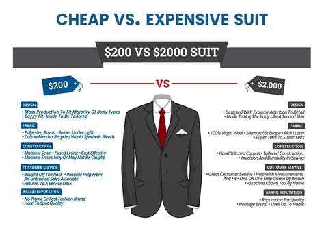 average cost of a tailored suit uk