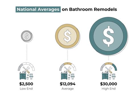 Average Cost Of Bathroom Door Replacement