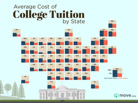average cost of college in missouri