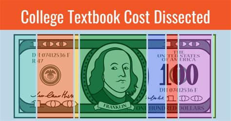 average cost of college textbooks 2022
