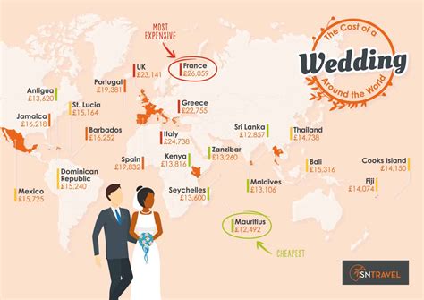 average cost of destination wedding in caribbean per person