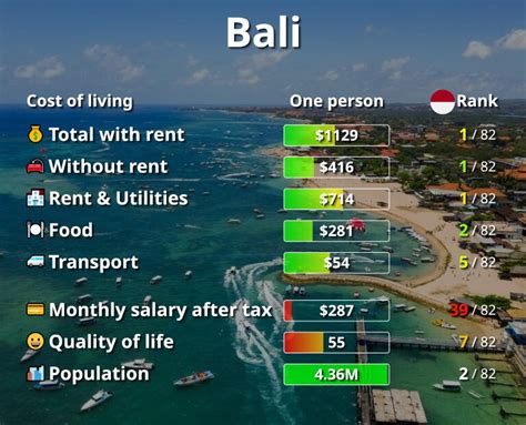 average cost of food in bali