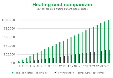 average cost of heat pumps uk