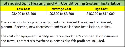 average cost of heating and cooling system