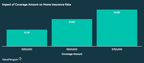 average cost of homeowners insurance per year