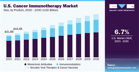 average cost of immunotherapy for cancer