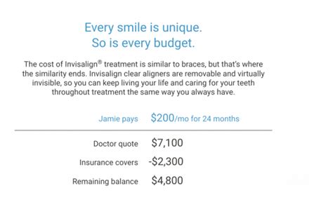 average cost of invisalign per month