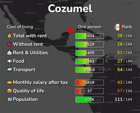 average cost of living in cozumel mexico