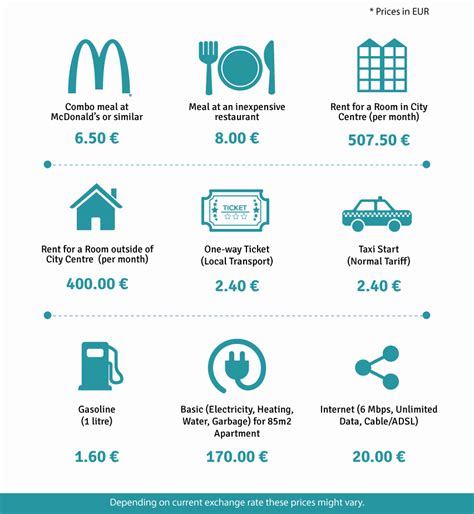 average cost of living in germany