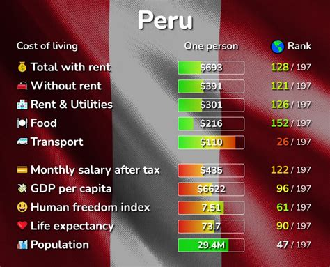average cost of living in mexico