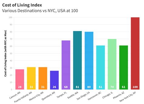 average cost of living in mexico in pesos