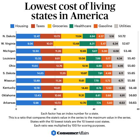 average cost of living in mexico per month