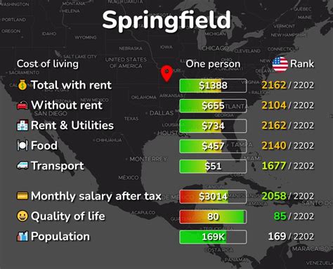average cost of living in springfield mo