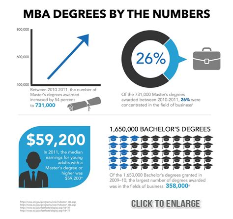 average cost of mba degree