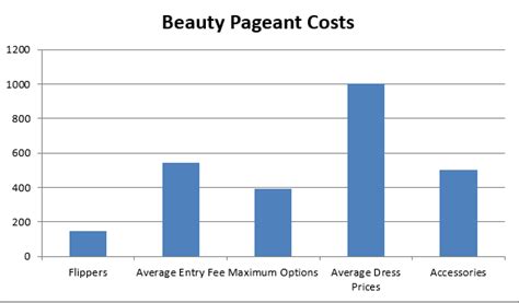 average cost of pageants