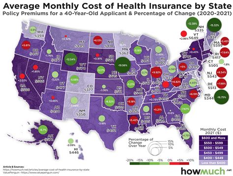 average cost of private health insurance in the us