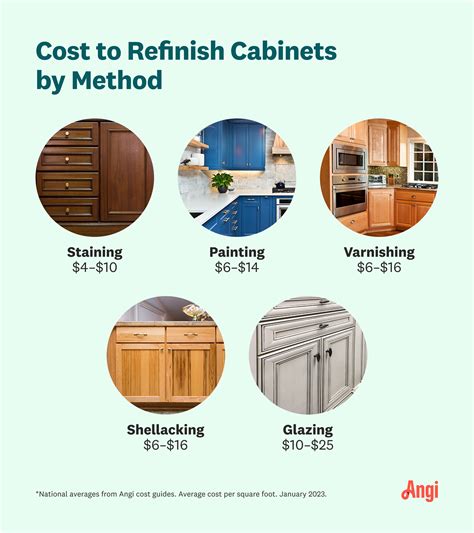 Average Cost Of Staining Kitchen Cabinets