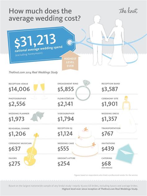 Average Cost Of Wedding Veil