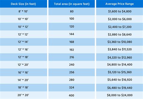 Average Cost To Build A Large Deck