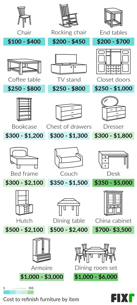 Average Cost To Refinish A Bedroom Set