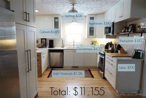 average cost to renovate small kitchen