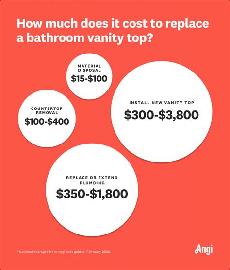 Average Cost To Replace A Vanity Top