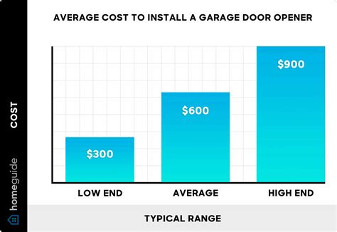average cost to replace garage door opener