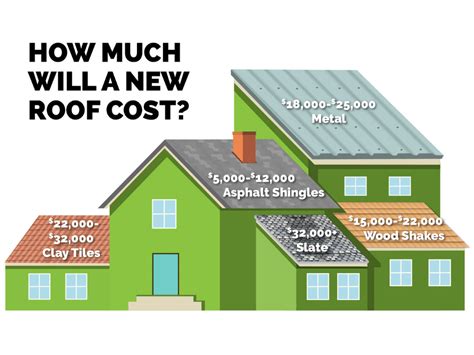 average cost to replace roof shingles