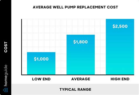 average cost to replace water pump