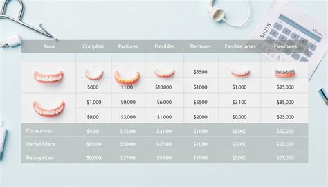 Average Cost Upper Dentures