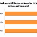 average costs of errors and omissions insurance
