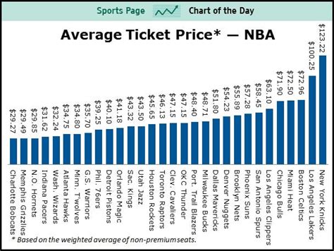 average courtside nba ticket price