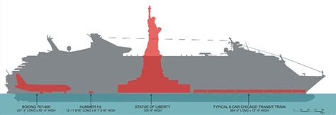 average cruise ship dimensions