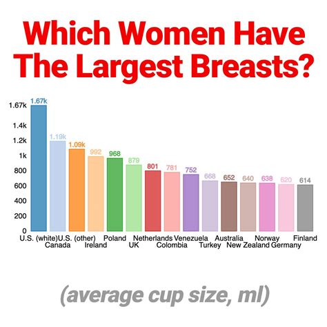 average cup size for 13