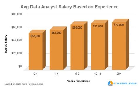 average data analyst salary in us per month